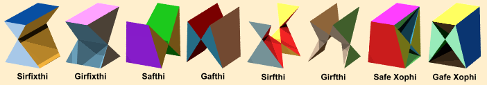 Verfs of the Main Revert Pairs