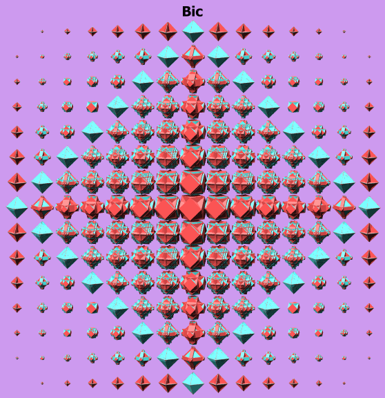Sections of Bic