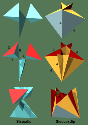 Verfs of Fully Symmetric Ondip Scaliforms