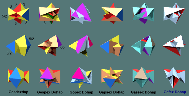 Verfs of the Padiap Scaliforms
