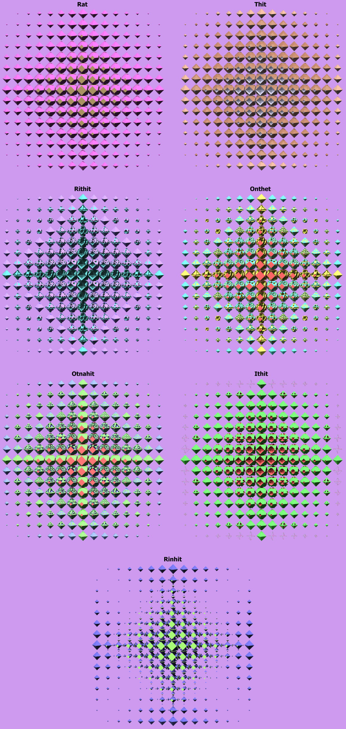 Sections of the Main Full Symmetrics of Rat Regiment