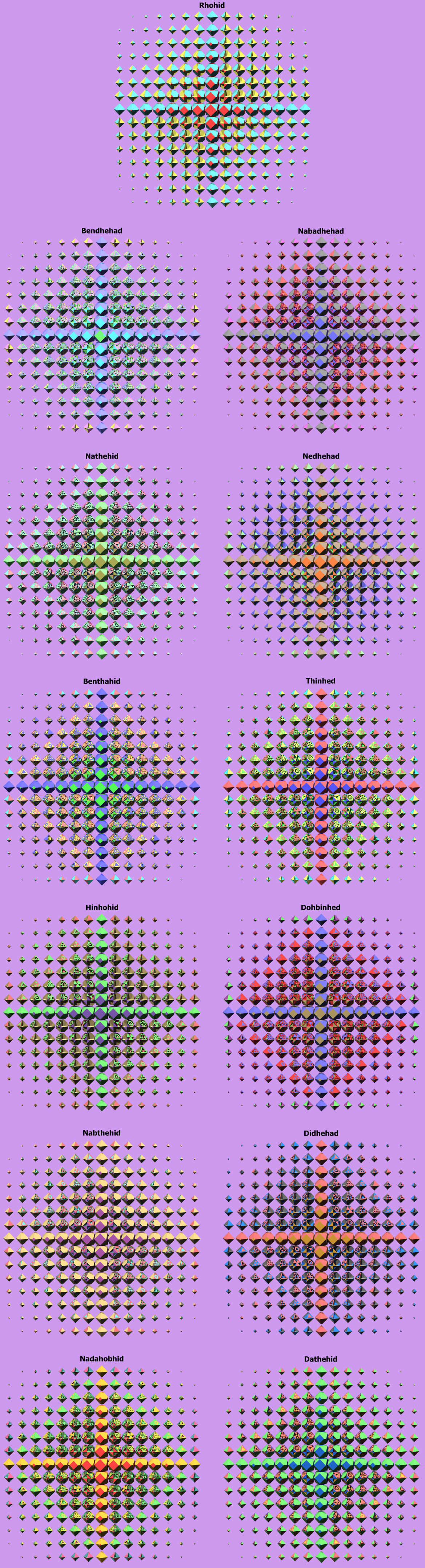 Sections of the Rhohid Group of Rat Regiment
