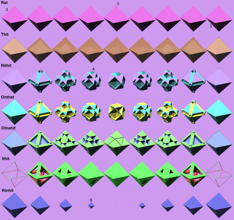 Verfs of the Main Full Symmetrics of Rat Regiment