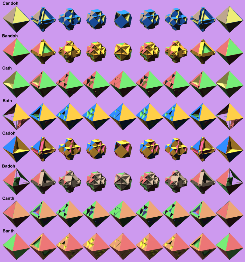 Verfs of the Demi Symmetric Pairs